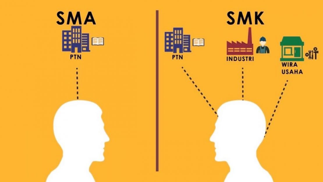 SMA atau SMK