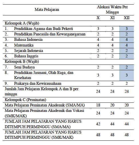 Masuk SMA