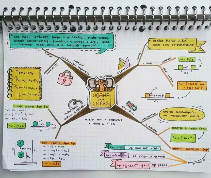 Mind map catatan rumus fisika Usaha dan energi_educenter