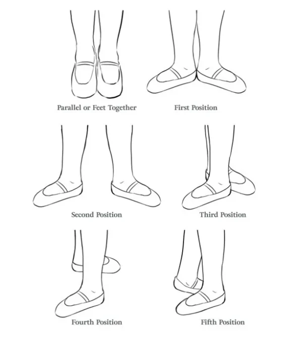 Posisi Kaki balet_educenter