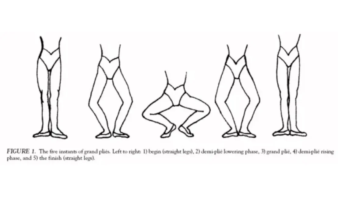 Pemanasan Sebelum Balet Plié dan Relevé_www.educenter.id
